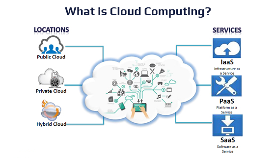Benefits-of-Cloud-Computing